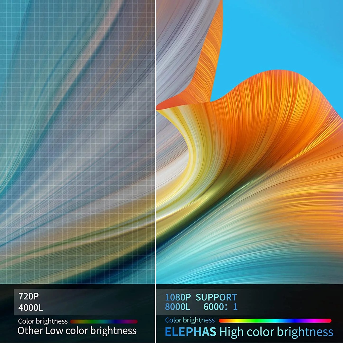 Mini Projector(Tripod and Bag Included),4K Support Native 1080P Portable Movie Projector Compatible with Android/Ios/Windows/Tv Stick/Hdmi/Usb